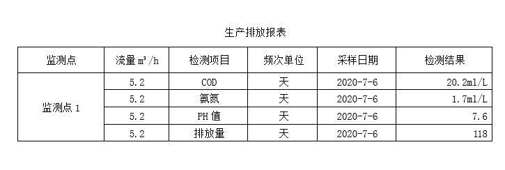 生產(chǎn)排放表7月6日