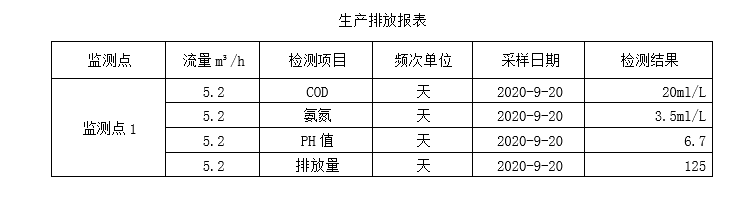 生產(chǎn)排放表9-20